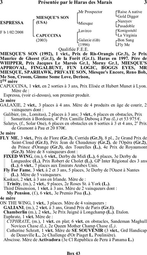 Miniature pedigree