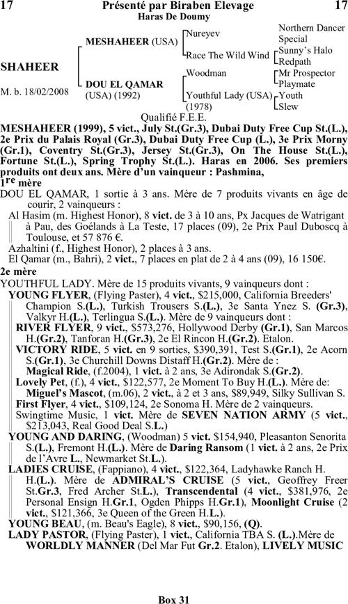 Miniature pedigree