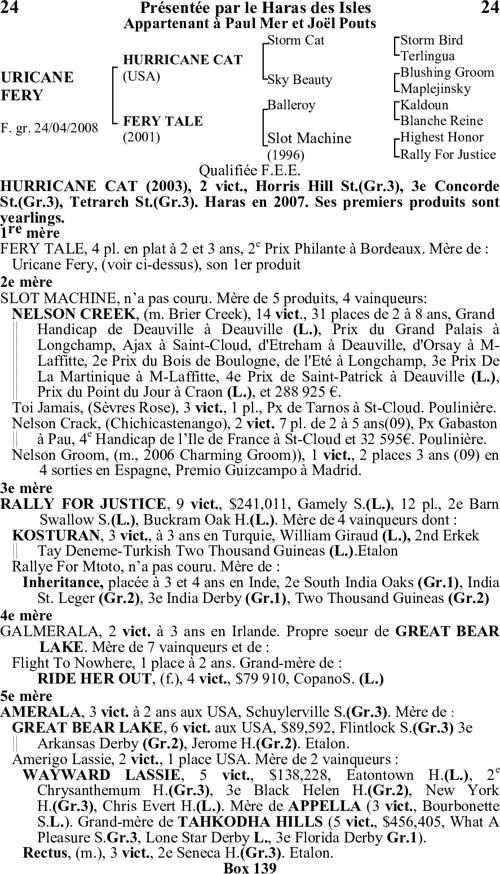 Miniature pedigree