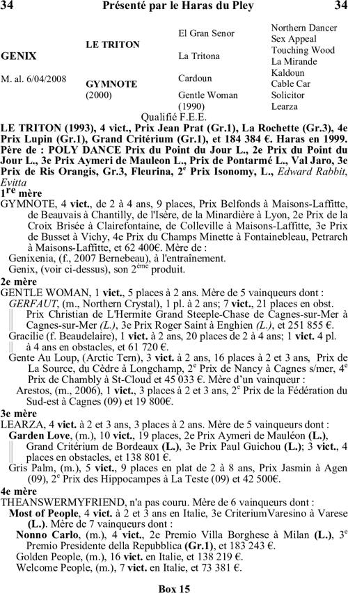 Miniature pedigree