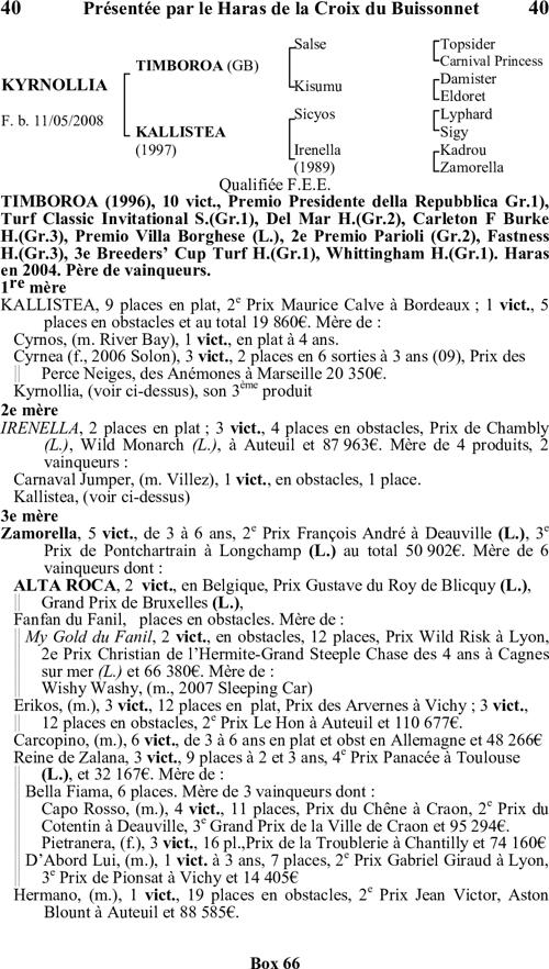Miniature pedigree