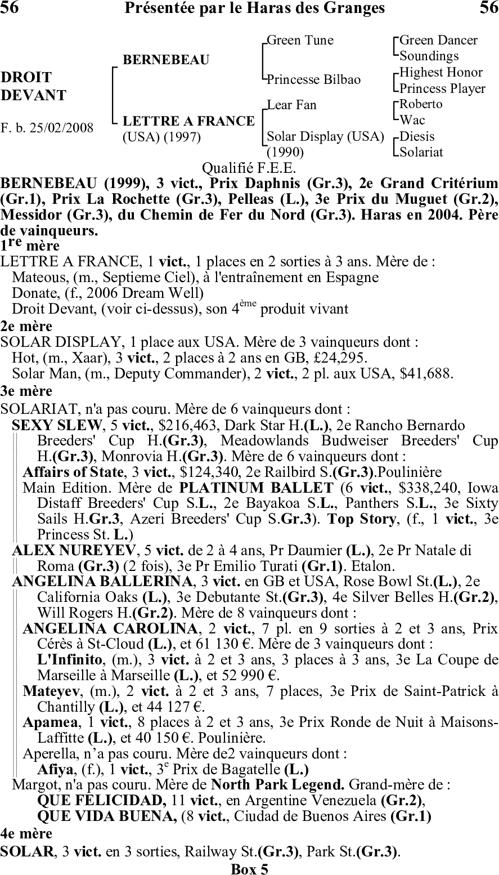 Miniature pedigree