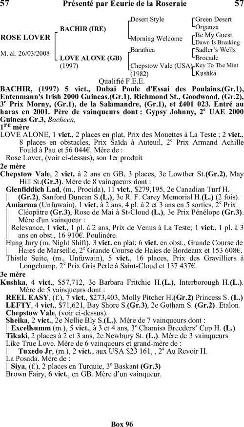 Miniature pedigree