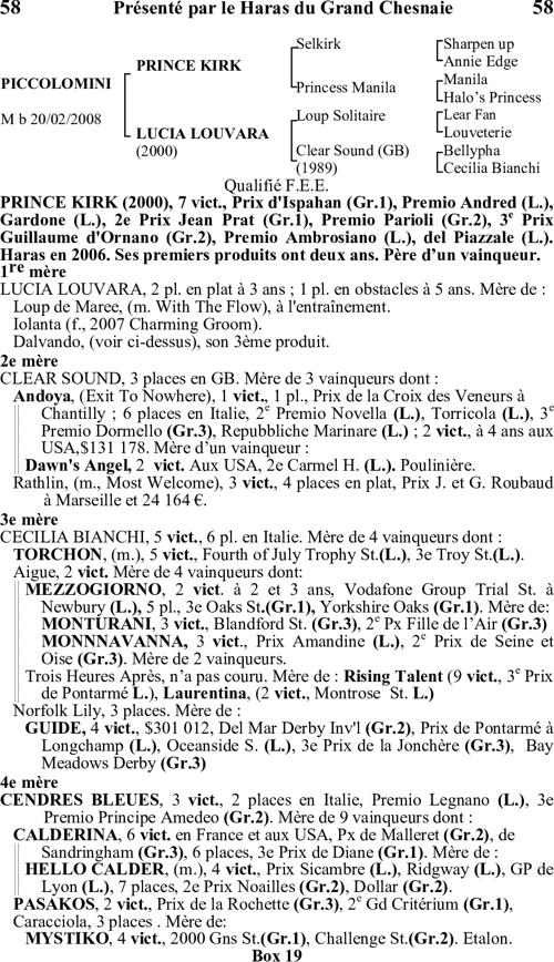 Miniature pedigree