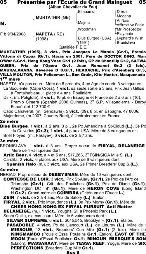 Miniature pedigree