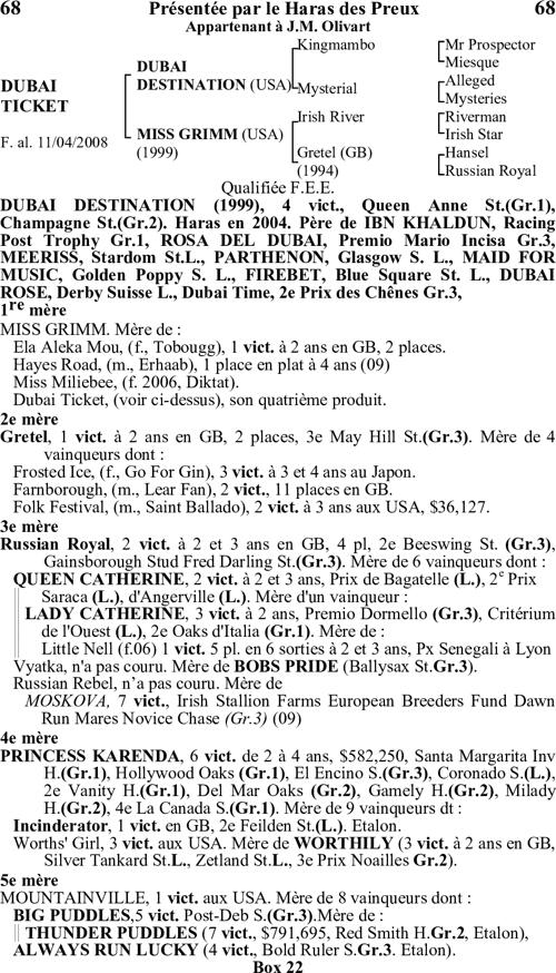 Miniature pedigree