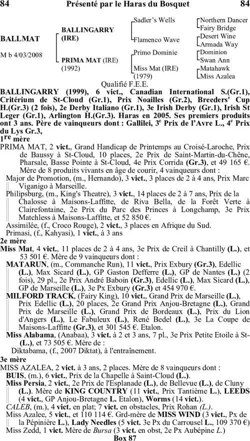 Miniature pedigree