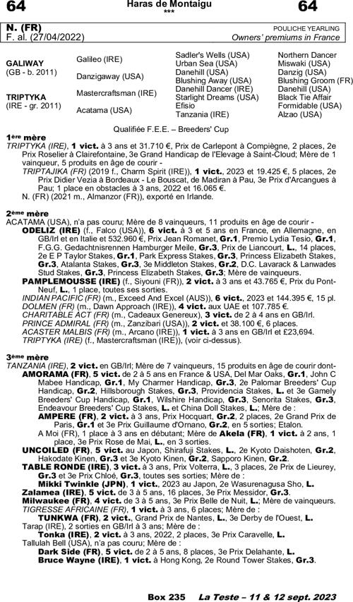 Miniature pedigree
