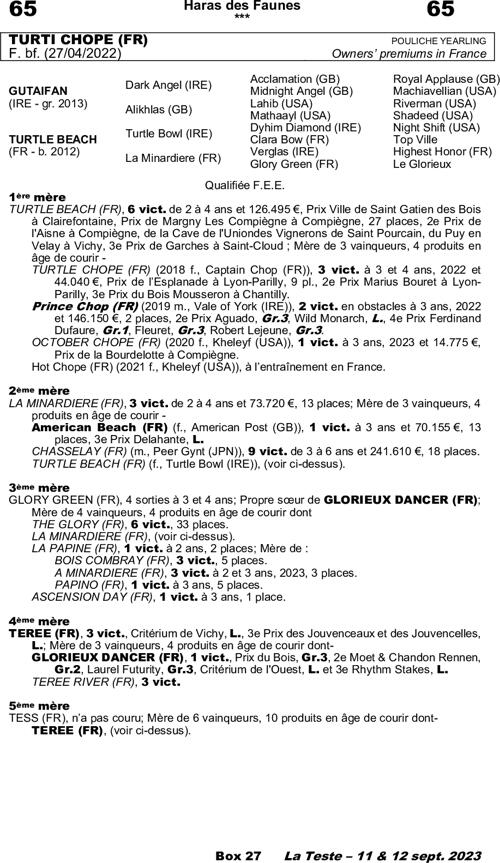 Miniature pedigree