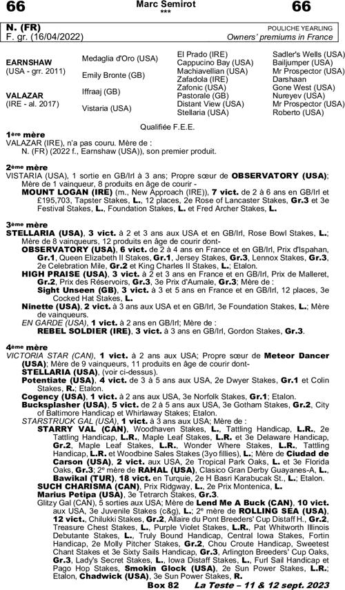 Miniature pedigree