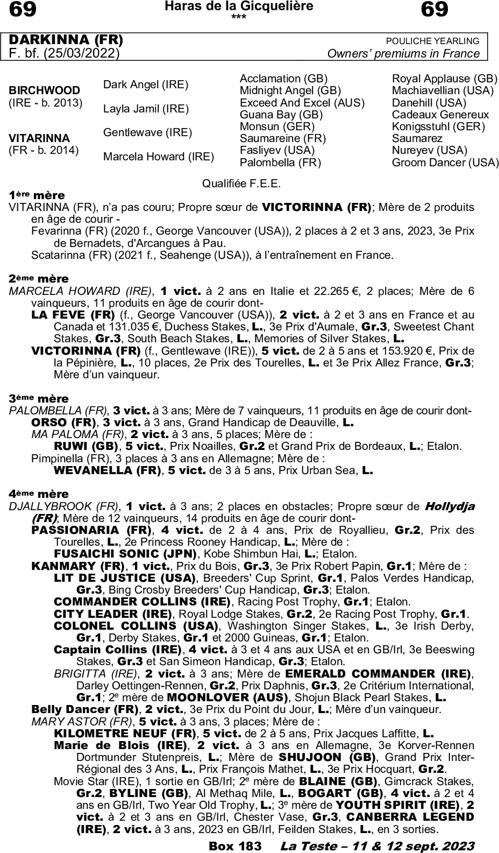 Miniature pedigree