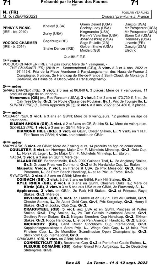 Miniature pedigree