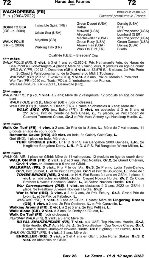 Miniature pedigree
