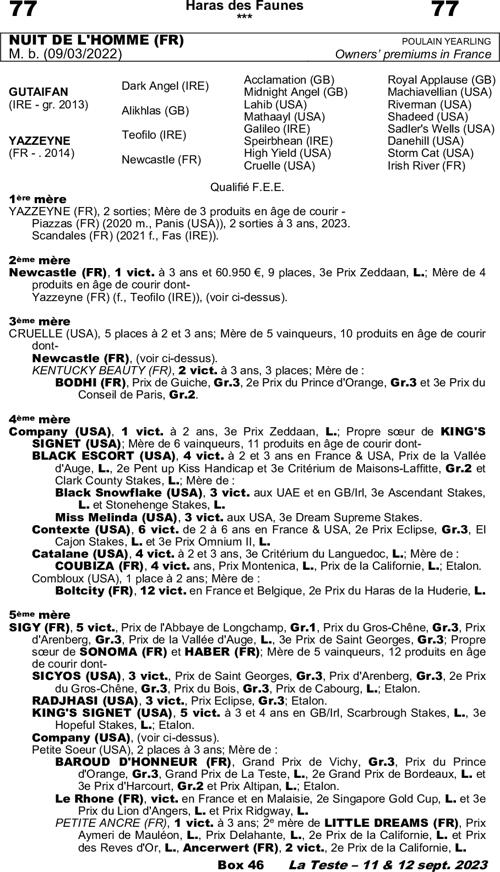 Miniature pedigree