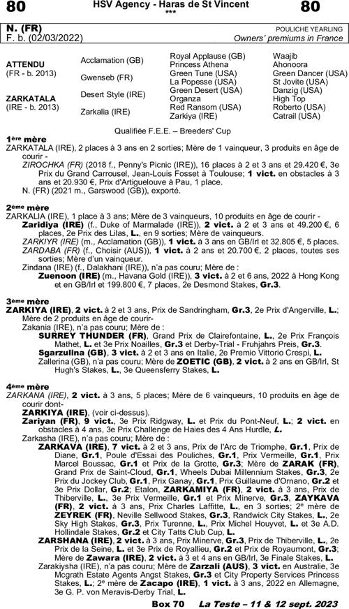 Miniature pedigree