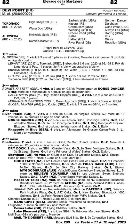 Miniature pedigree