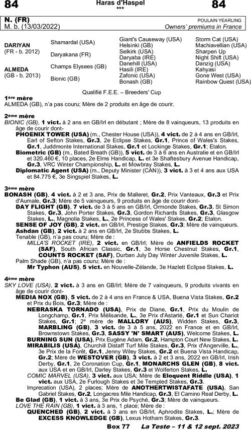 Miniature pedigree