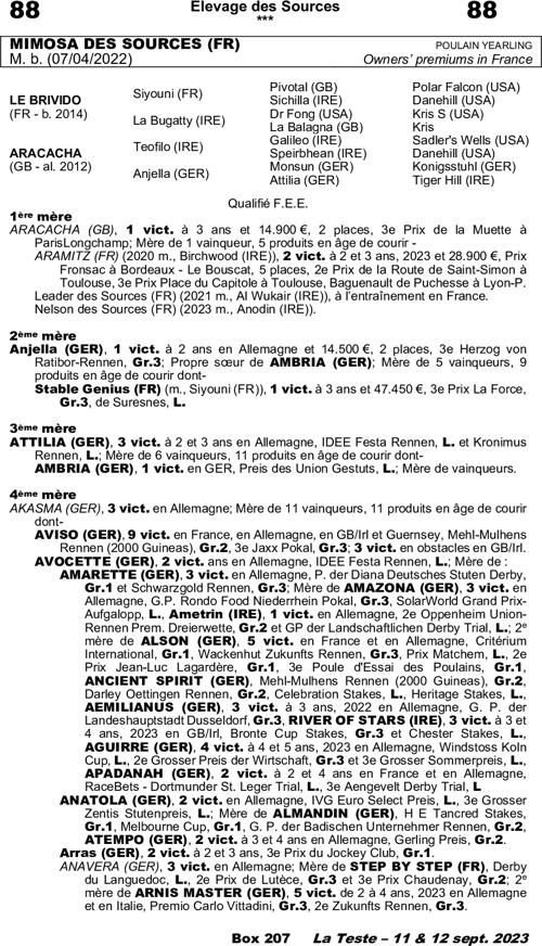 Miniature pedigree