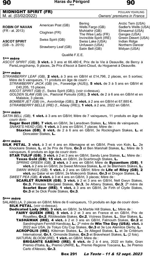 Miniature pedigree