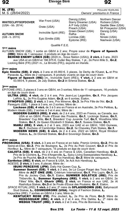 Miniature pedigree