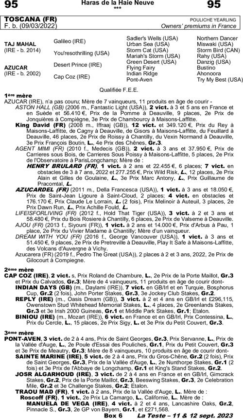 Miniature pedigree