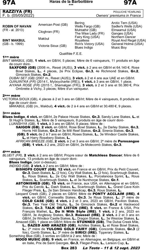 Miniature pedigree