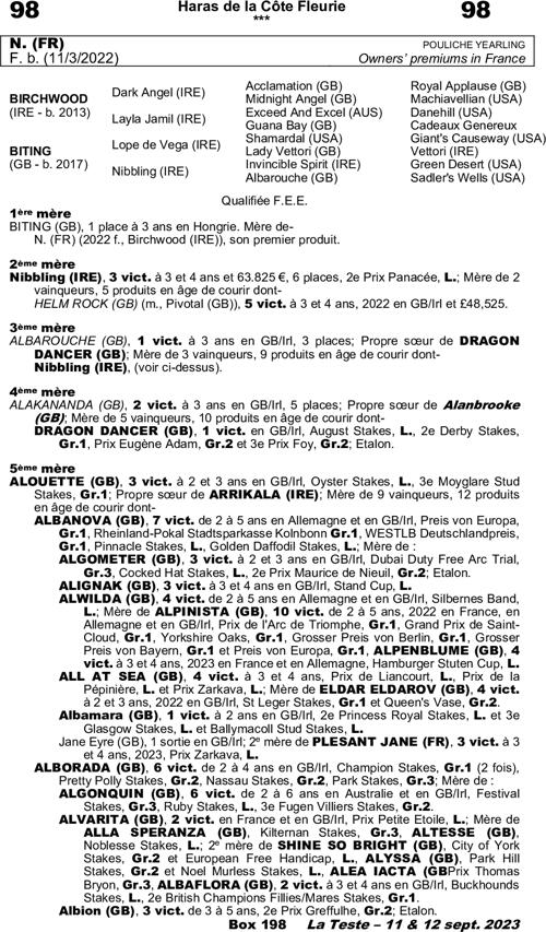 Miniature pedigree