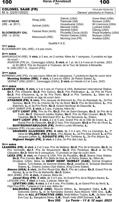 Miniature pedigree