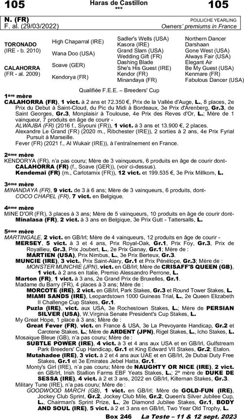 Miniature pedigree