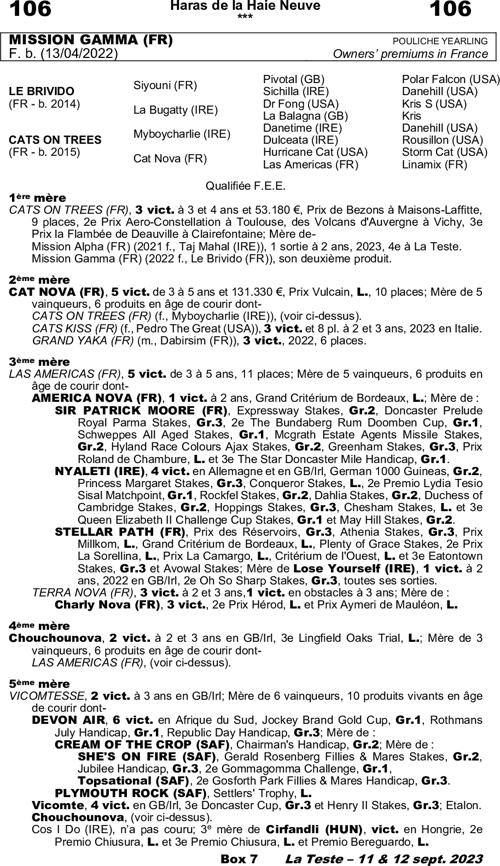 Miniature pedigree