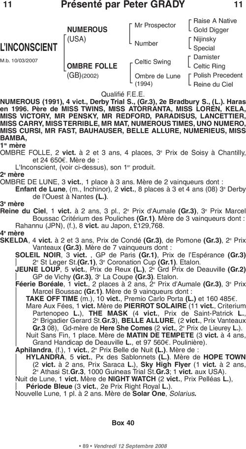 Miniature pedigree