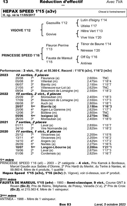 Miniature pedigree