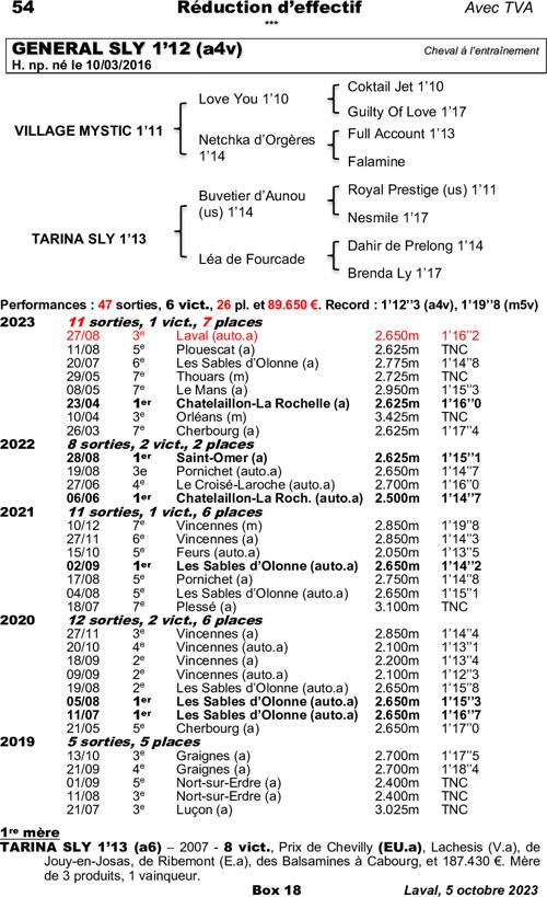 Thumbnail pedigree