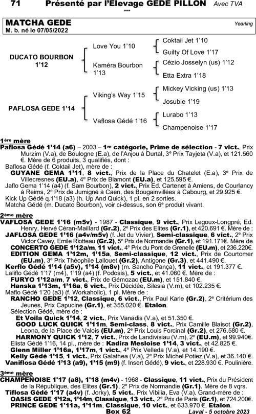 Miniature pedigree