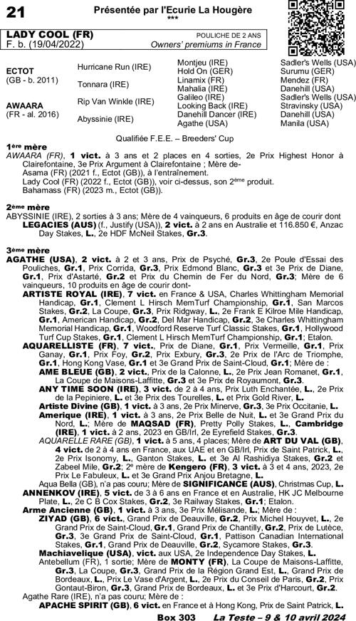 Miniature pedigree