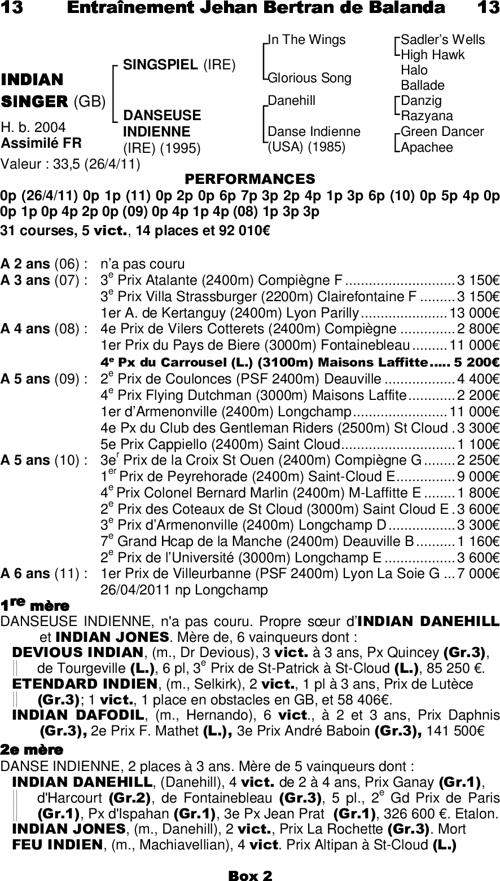 Miniature pedigree