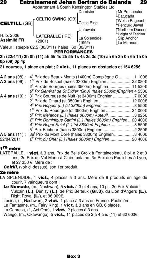Miniature pedigree