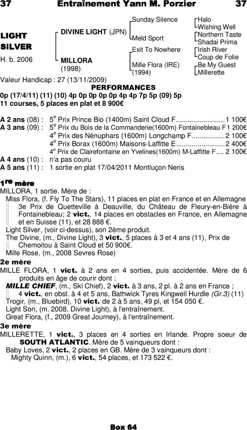 Miniature pedigree