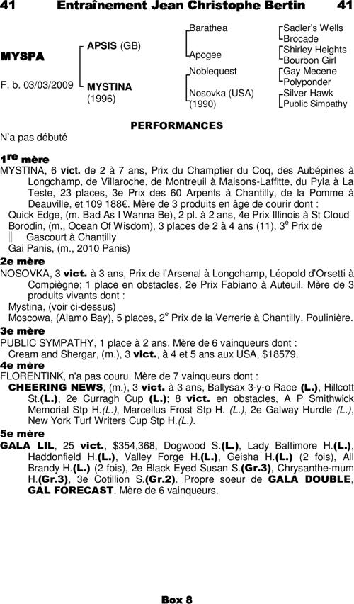 Miniature pedigree