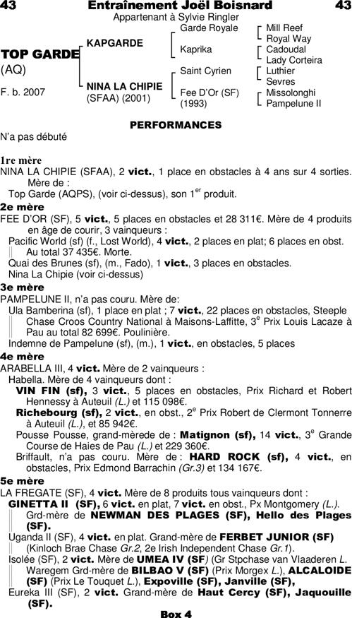 Miniature pedigree