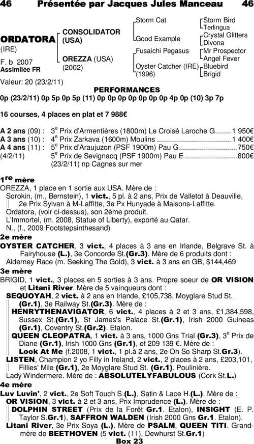 Miniature pedigree