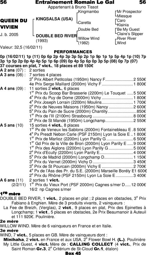 Miniature pedigree