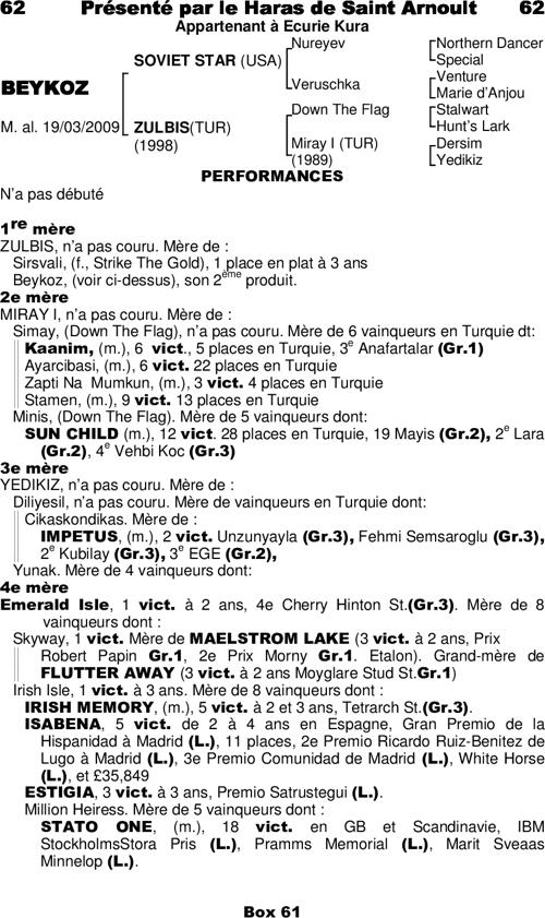 Miniature pedigree