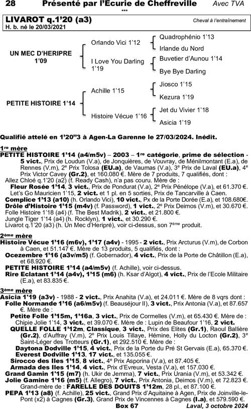 Miniature pedigree