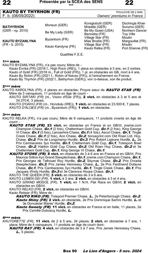 Miniature pedigree