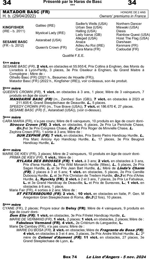 Miniature pedigree