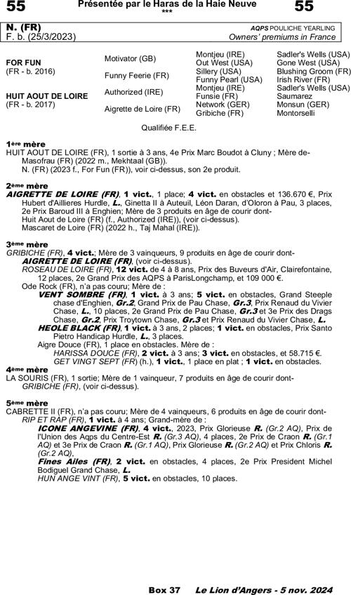 Miniature pedigree