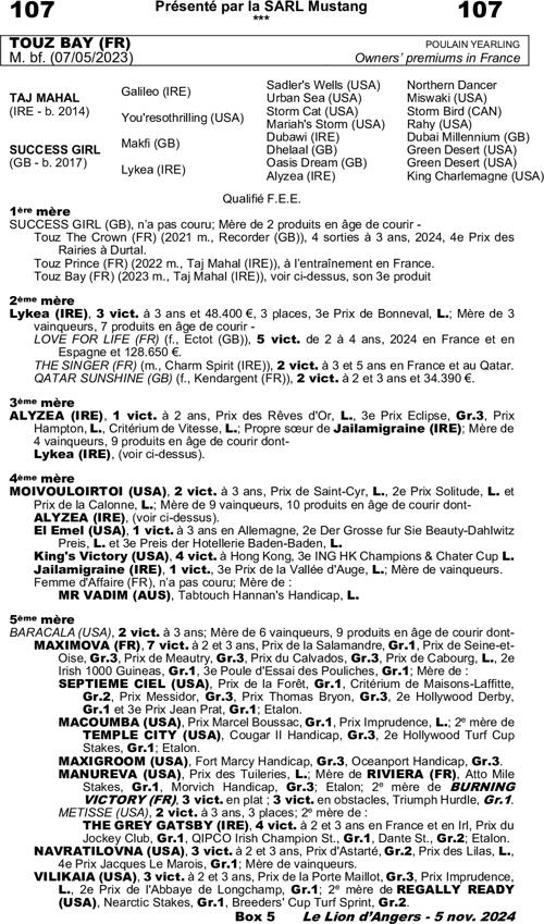 Miniature pedigree