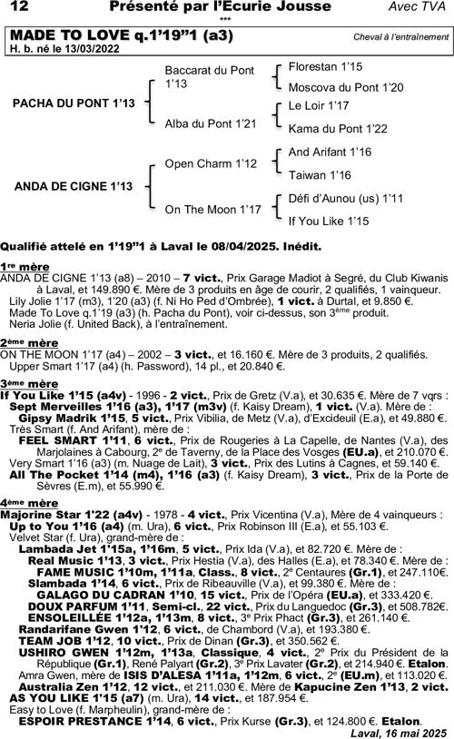 Miniature pedigree