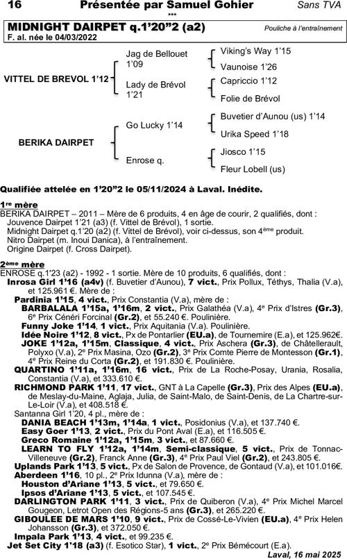 Miniature pedigree